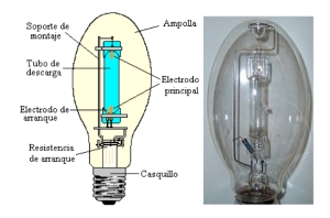 Consejo Precursor muy agradable 1912, lámpara de vapor de mercurio. – Avances científicos y ...